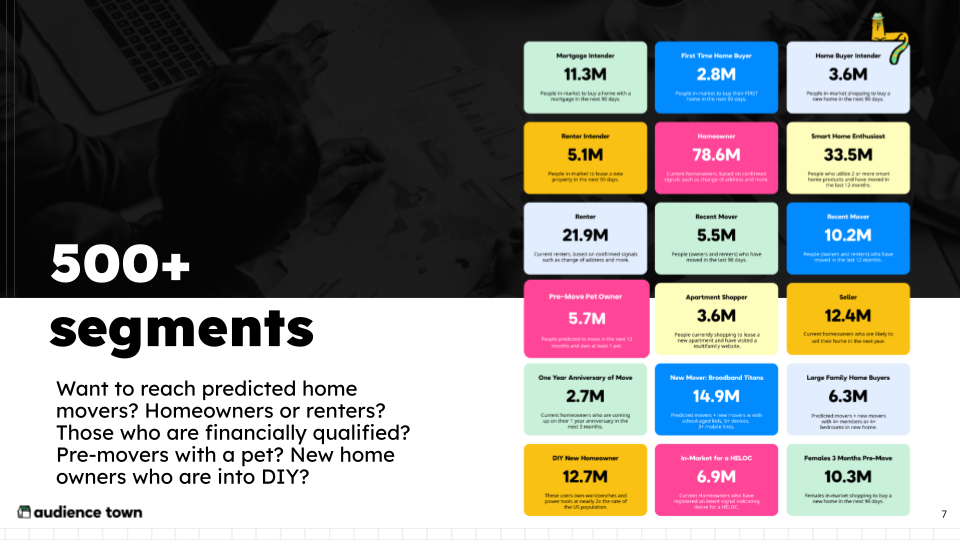 Audience Town Data Segments Overview