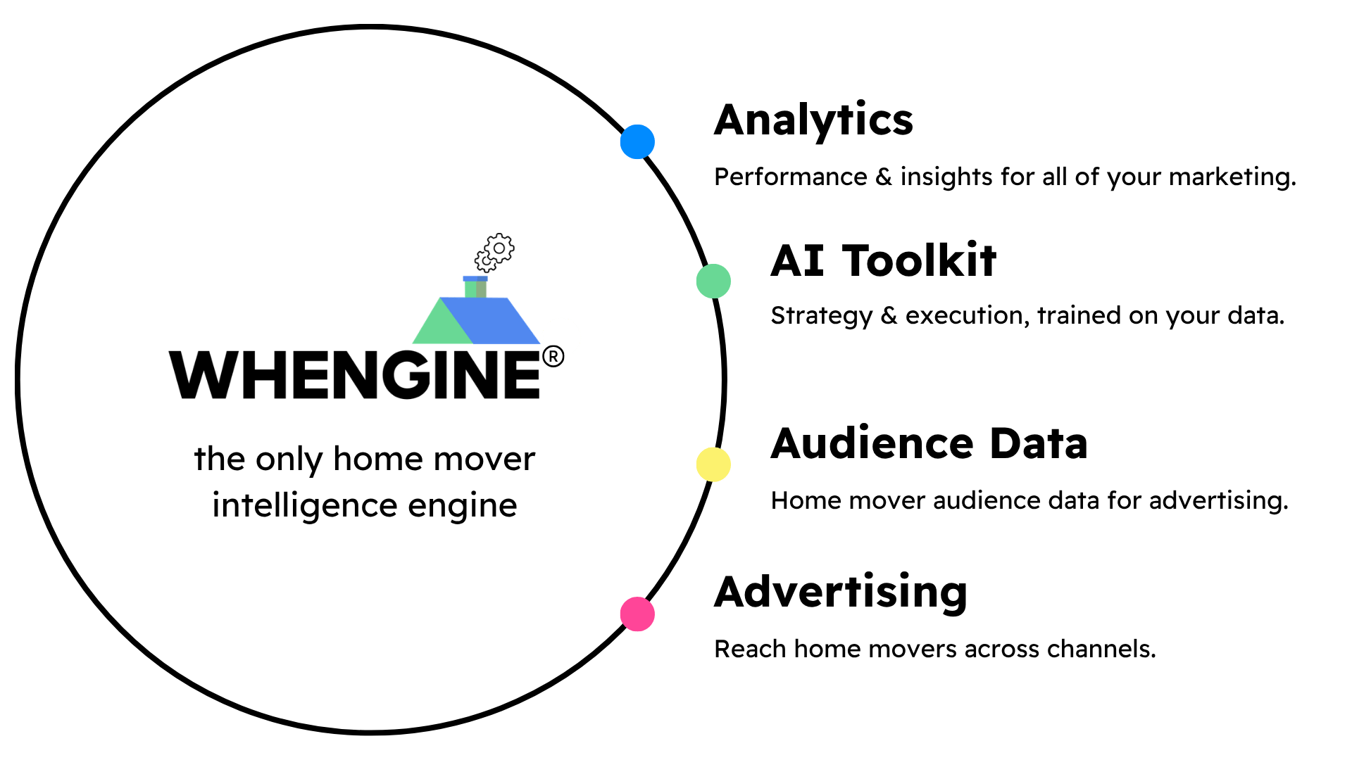 Audience Town Platform Graphic