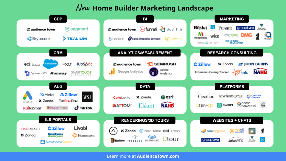 Home Builder Marketing Solutions