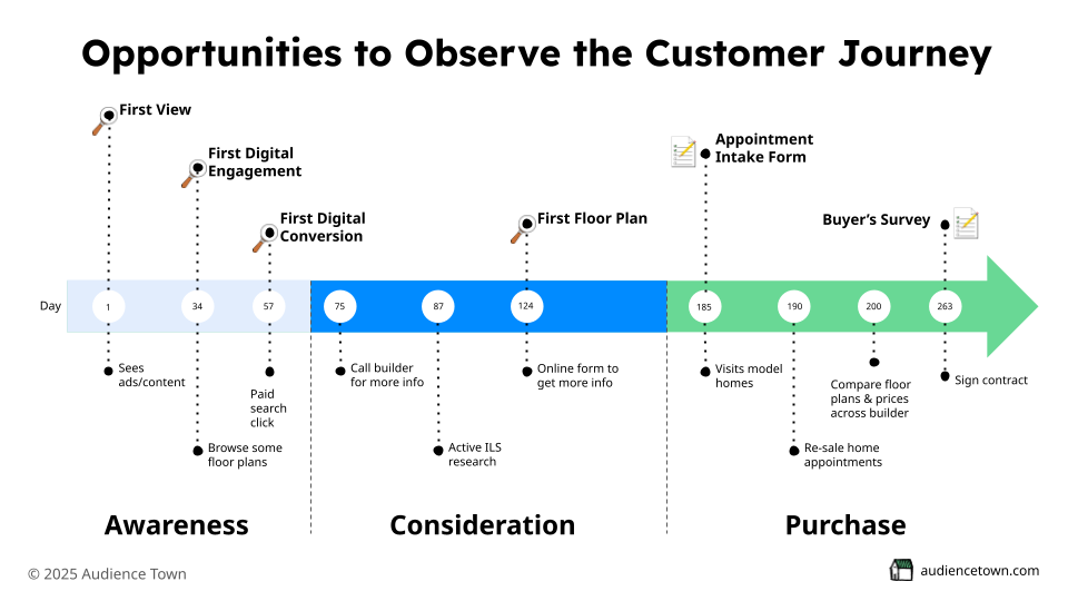 688a5d0112c5cb51349e153c_Audience Town - Ed @ Jeff Shore 2025