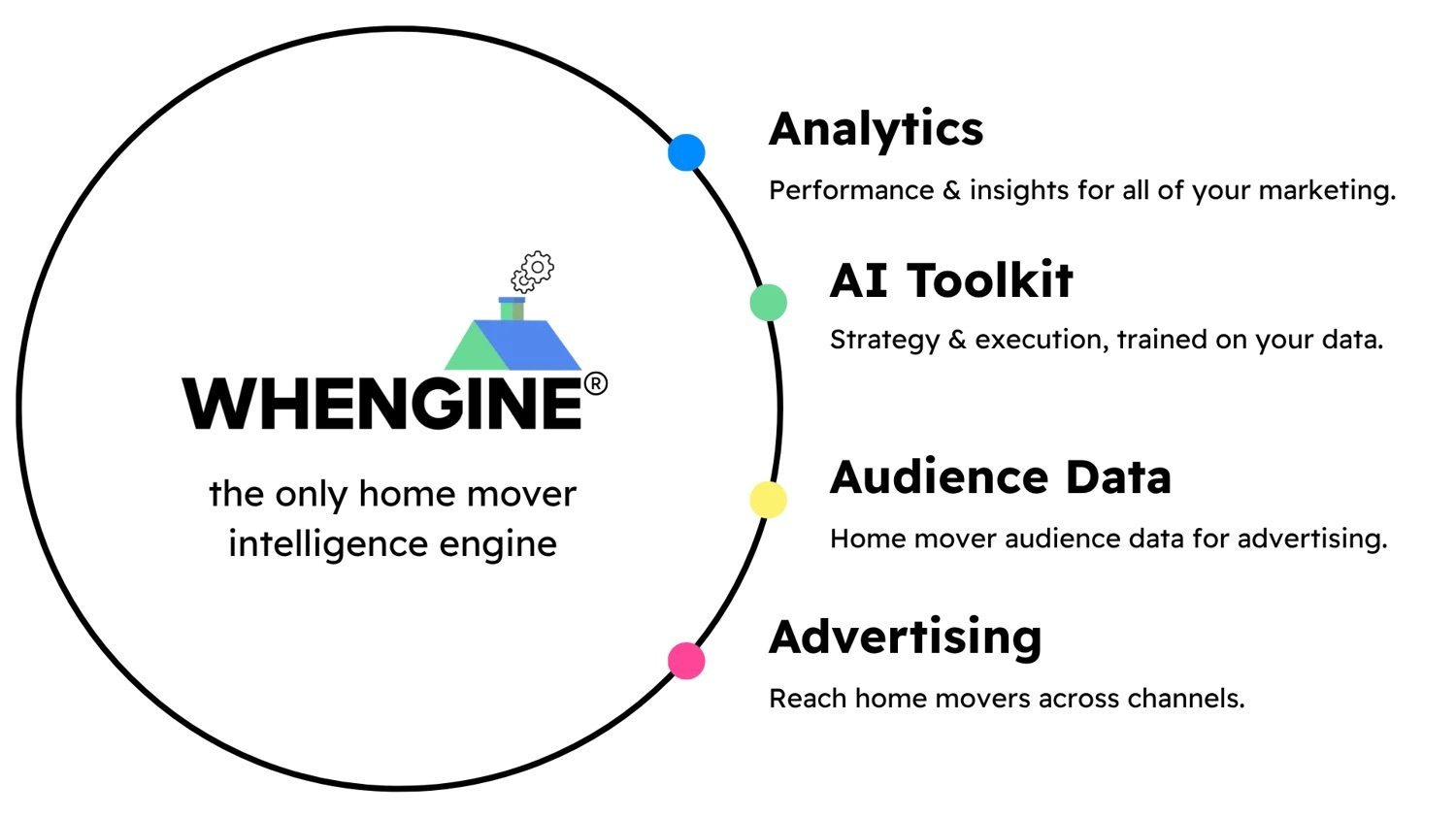 Audience Town Platform Graphic