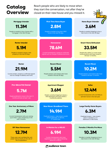 audience-town-segment-catalog