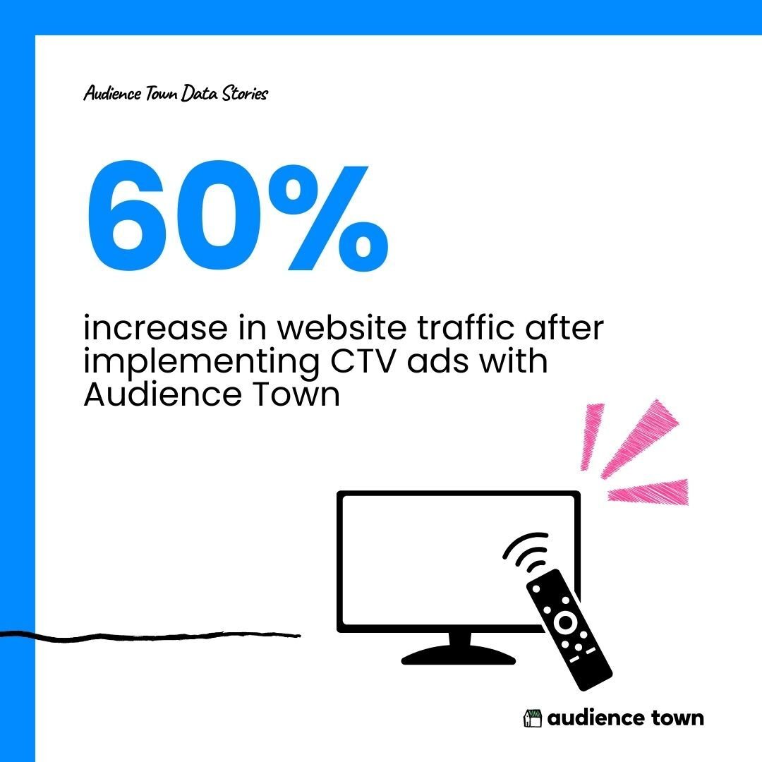 Audience Town Activation Suite Graphics